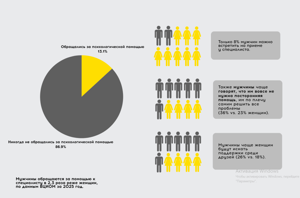 аналитика по мужчинам аналитика по мужчинам