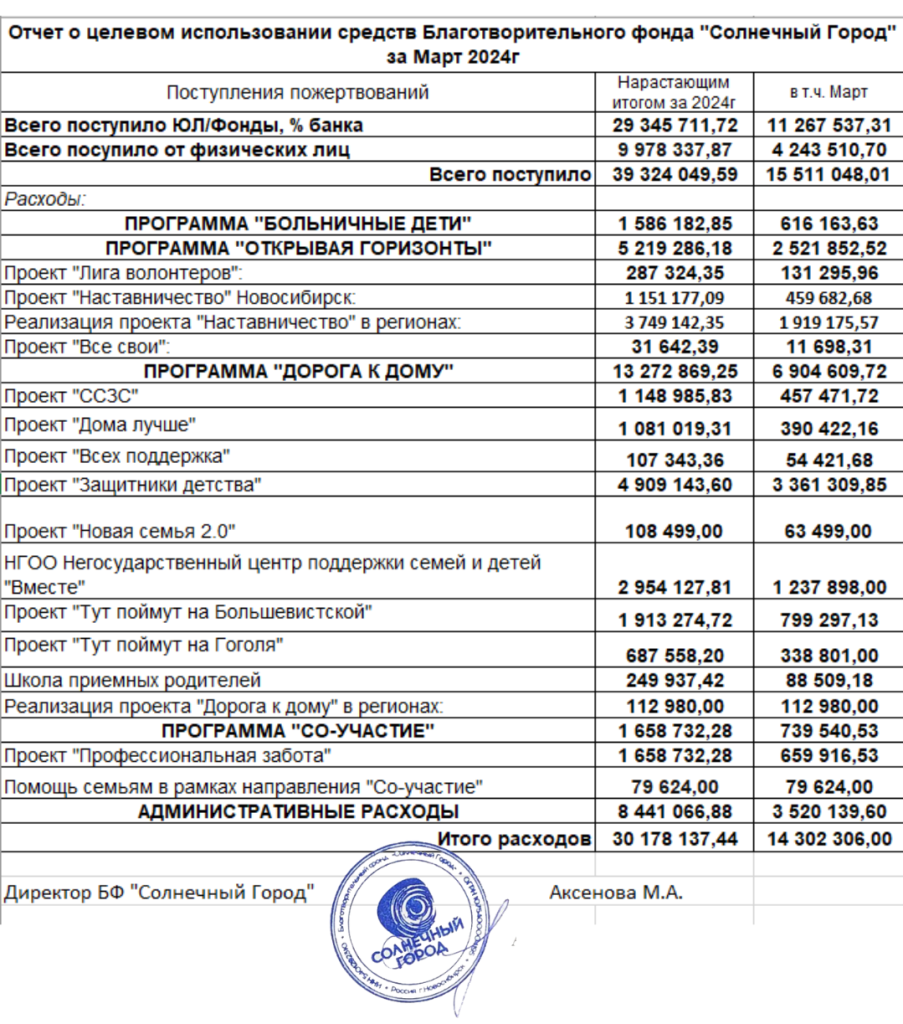 03 ФИНОТЧЕТ МАРТ 2024.png