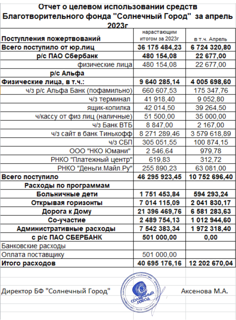 04 ФИНОТЧЕТ АПРЕЛЬ 2023.png