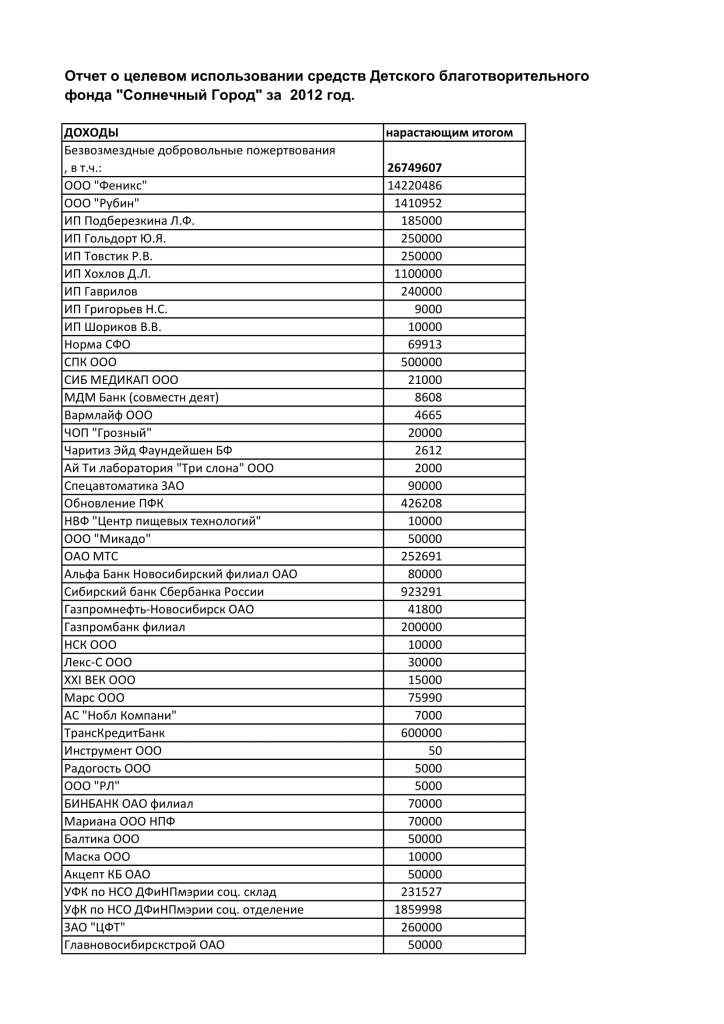 отчет о целевом 2012 (1)-1.png отчет о целевом 2012 (1)-1.png