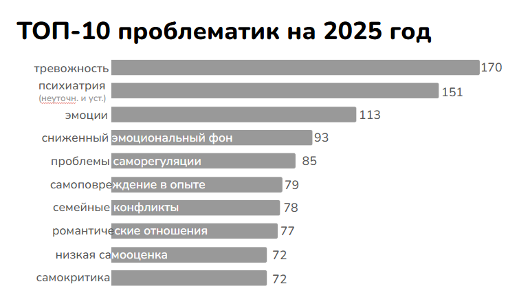 Запросы за 2025 год.png