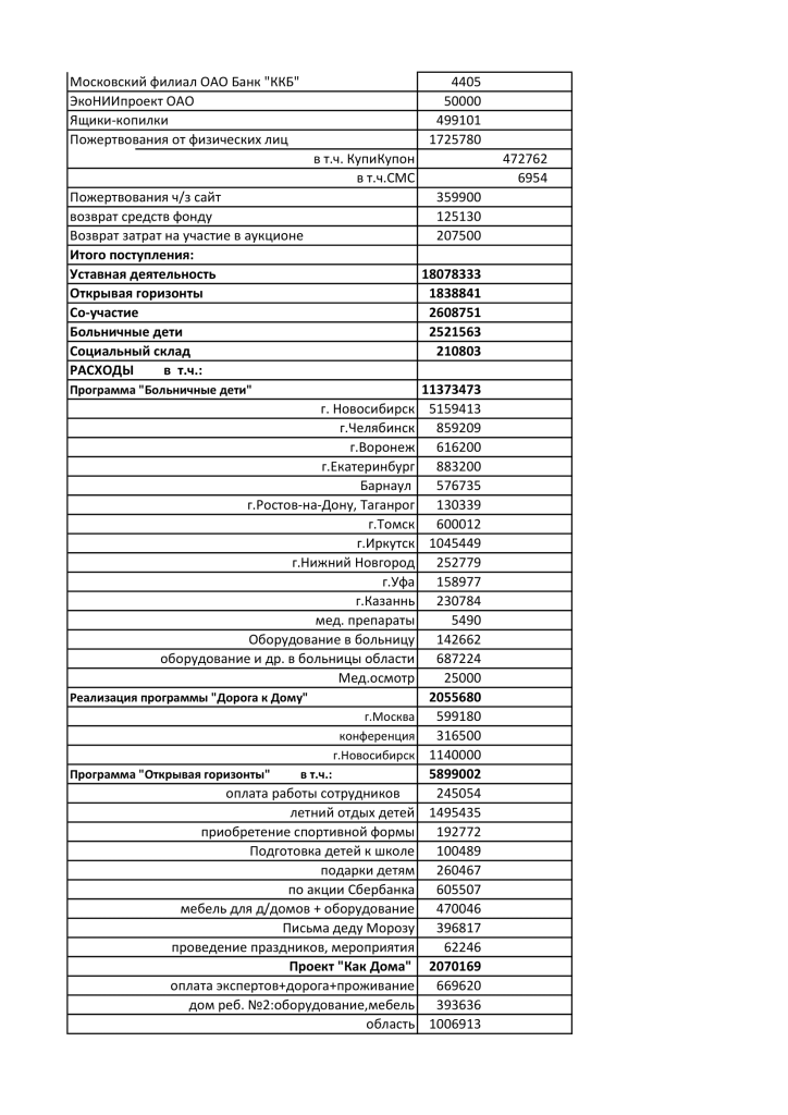 отчет о целевом 2012 (1)-2.png отчет о целевом 2012 (1)-2.png