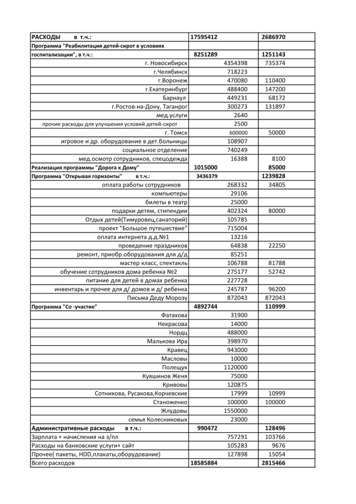 Отчет о целевом 2011г-2.png