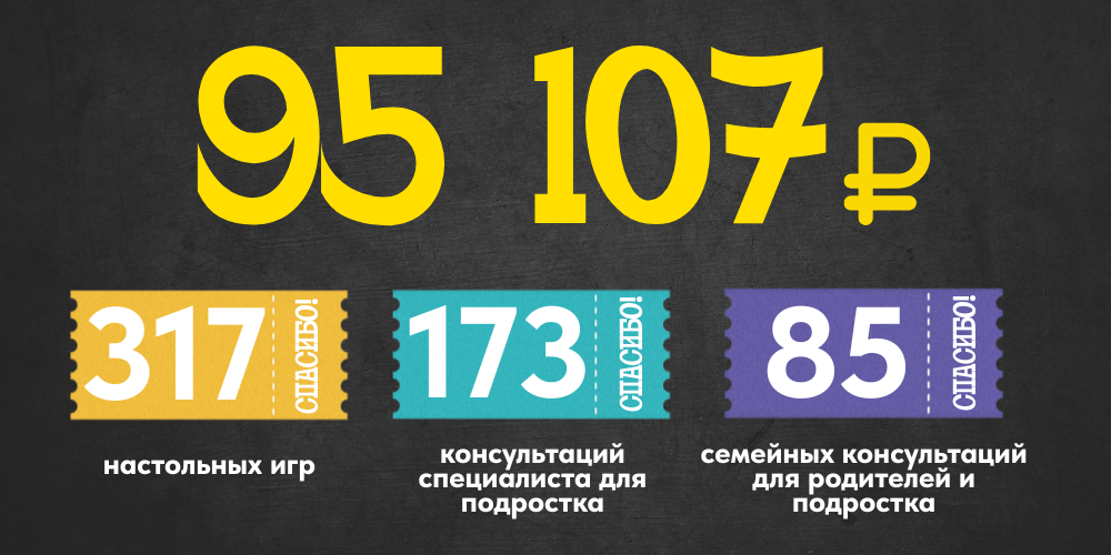 Итоги парка подросткового периода.png