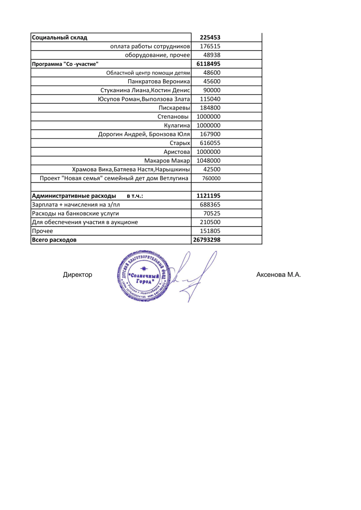 отчет о целевом 2012 (1)-3.png отчет о целевом 2012 (1)-3.png