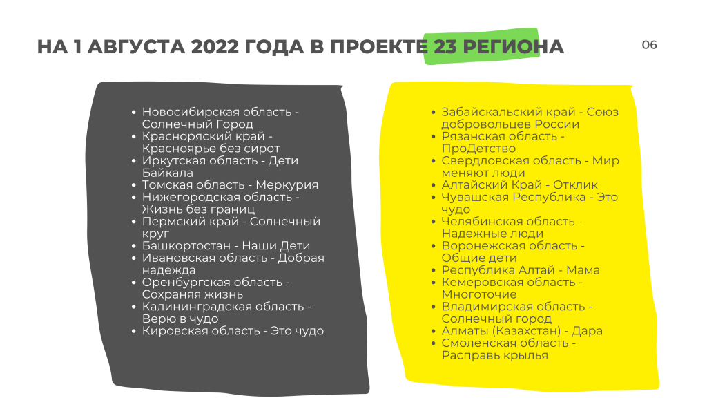 Наставничество_исследование_2022_для_партнеров-06.png