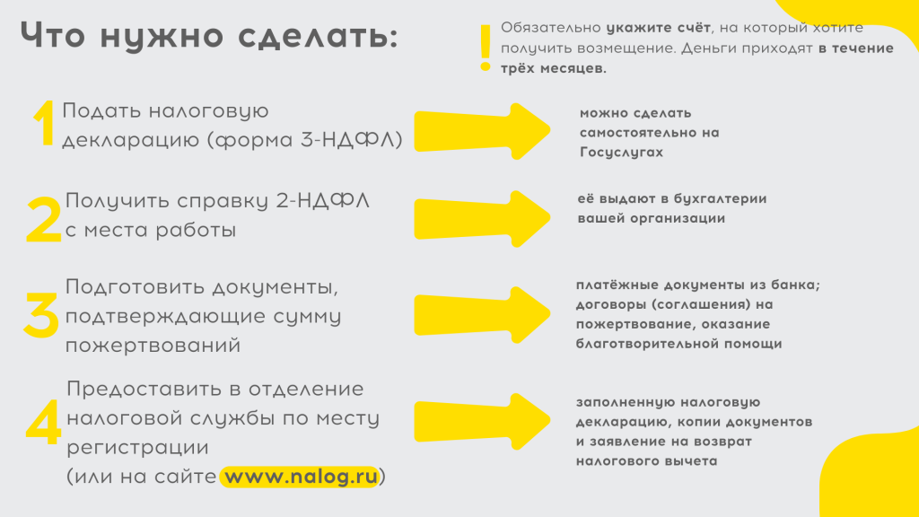 Что нужно сделать.png