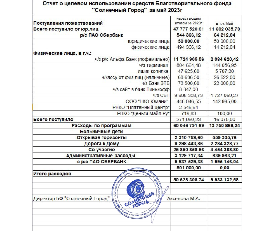 05 ФИНОТЧЕТ МАЙ 2023.png