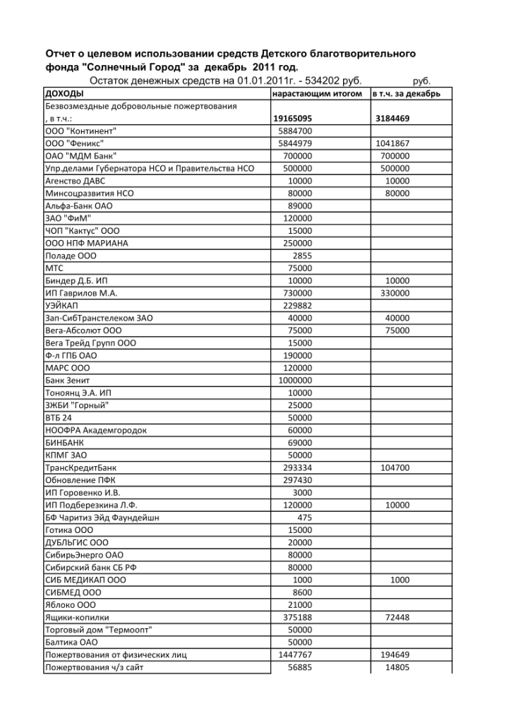 Отчет о целевом 2011г-1.png